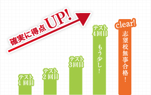 中学入試、高校入試のプロ　修明塾の確実な目標設定